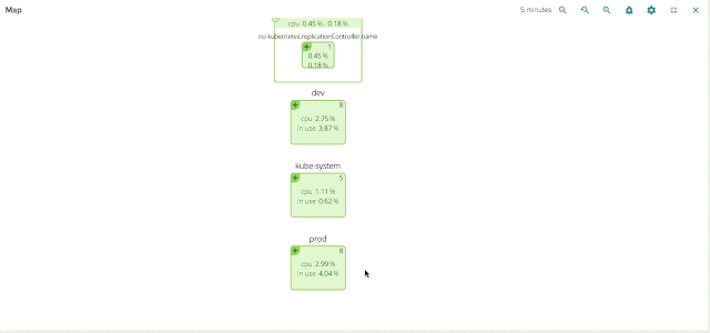 Kubernetes - Monitoring and Troubleshooting with Sysdig